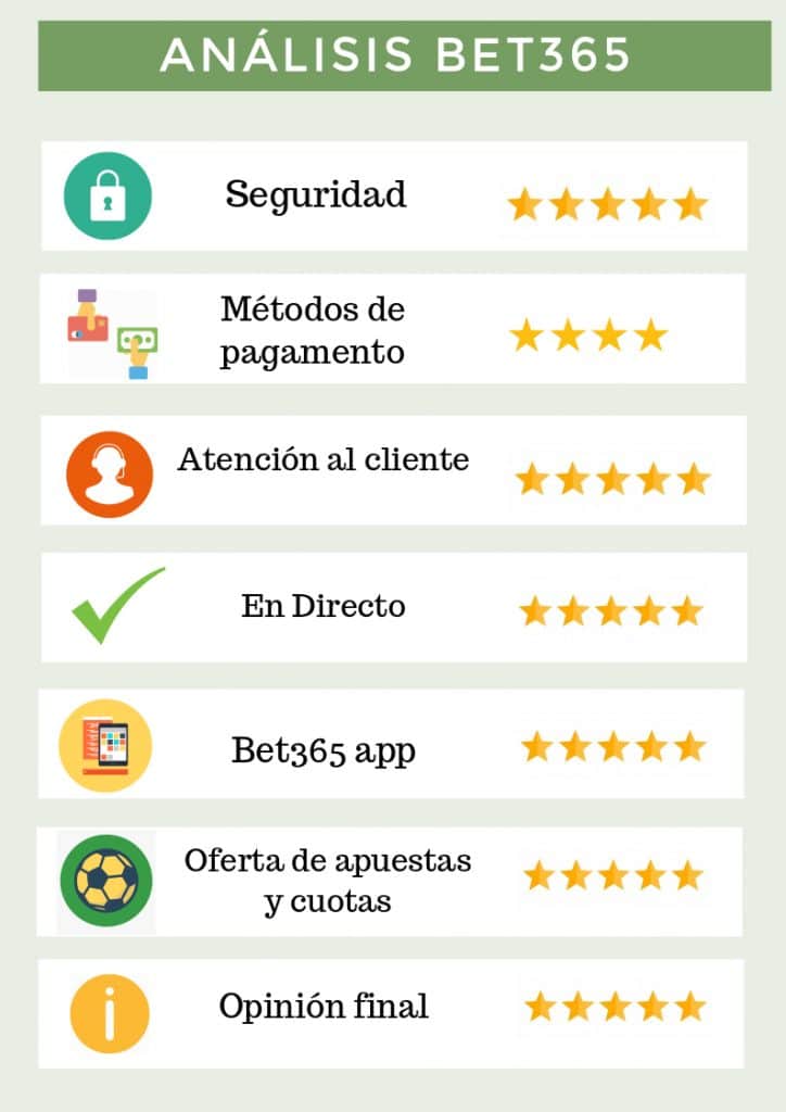 Analisis del codigo Bet365 M&eacute;xico